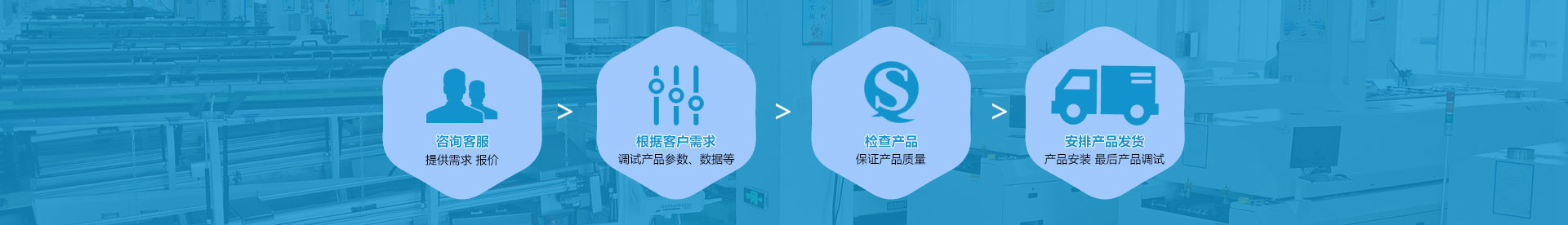 設備采購流程
